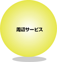 周辺サービス見出し