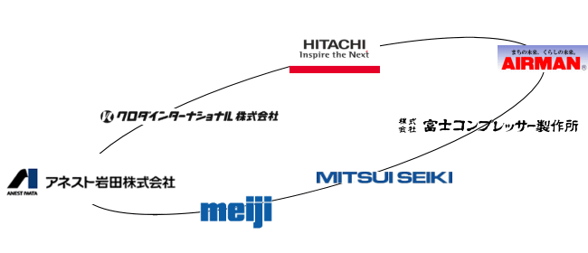 メーカーロゴ